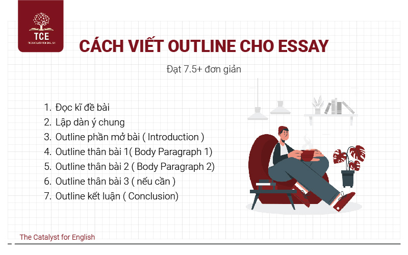 Cách viết Outline cho Essay đạt 7.5+ đơn giản