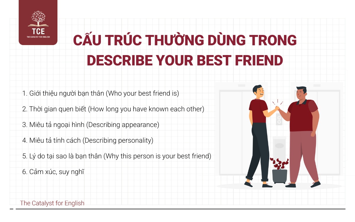 Cấu trúc câu thường dùng trong Describe your best friend