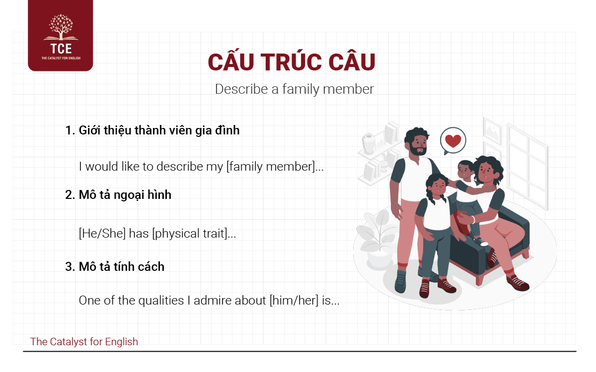 Cấu trúc câu thường dùng trong Describe a family member