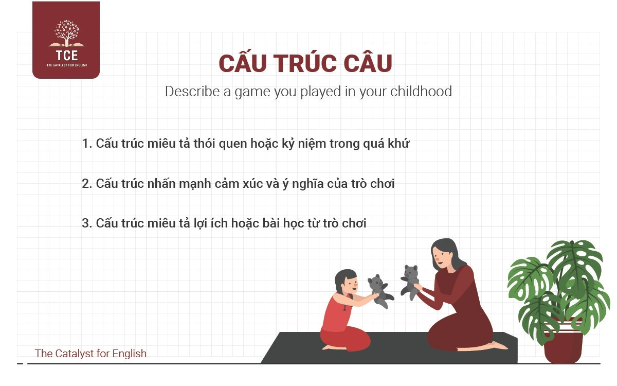 Cấu trúc câu để Describe a game you played in your childhood