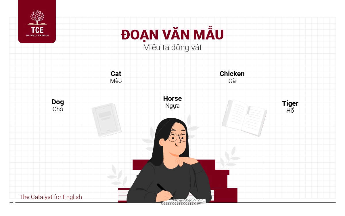 Đoạn văn mẫu bằng tiếng Anh miêu tả về động vật
