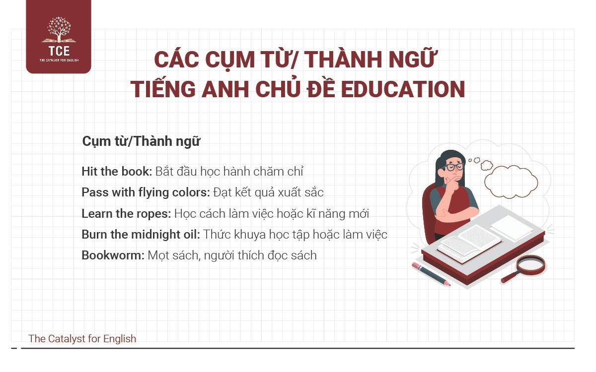 Các cụm từ/ thành ngữ tiếng Anh chủ đề Education