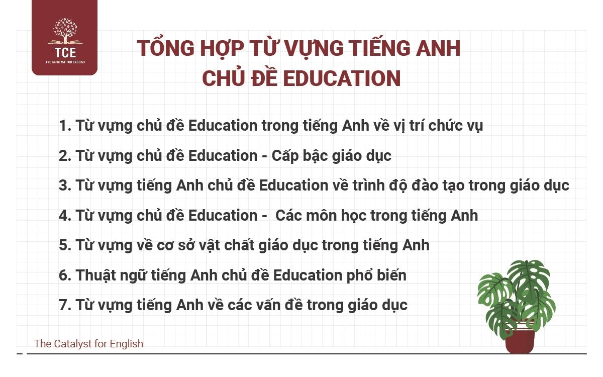 Tổng hợp từ vựng tiếng Anh chủ đề Education