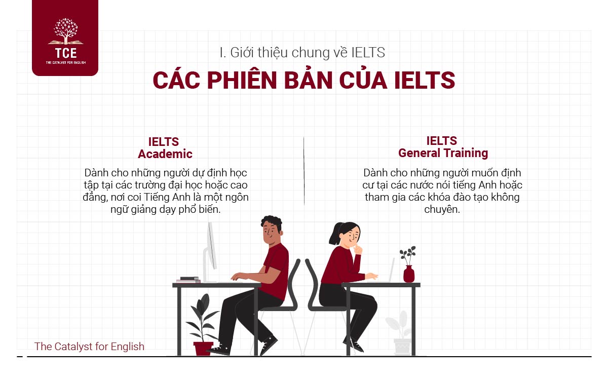 Các phiên bản của IELTS