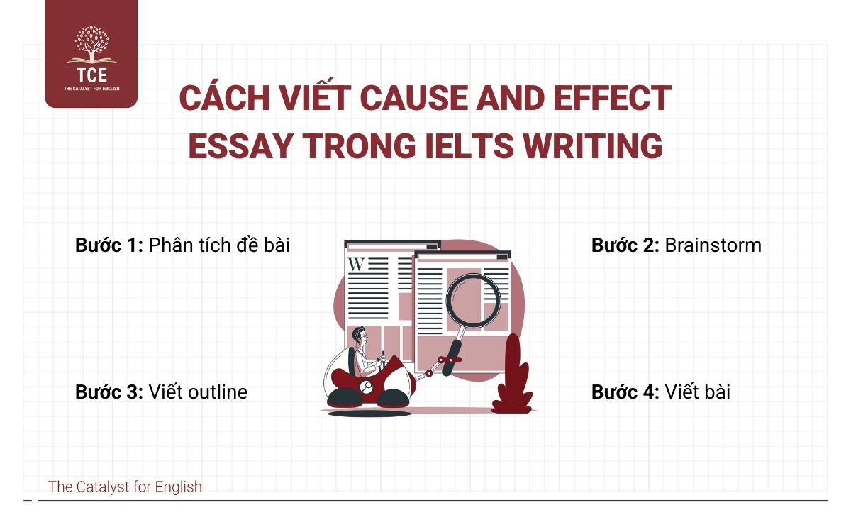 Hướng dẫn cách viết Cause and Effect Essay trong IELTS Writing