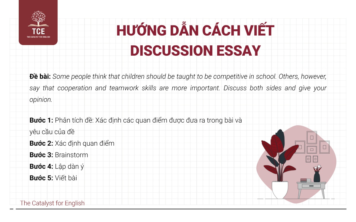 Hướng dẫn cách viết Discussion Essay trong IELTS Writing