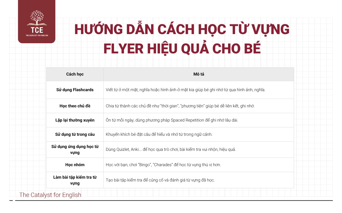 Hướng dẫn cách học từ vựng Flyer hiệu quả cho bé