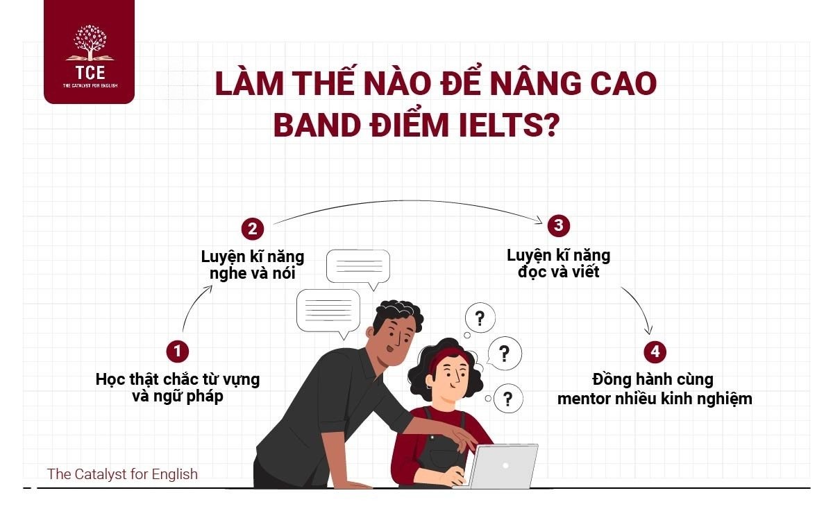 Làm thế nào để nâng cao band điểm IELTS?