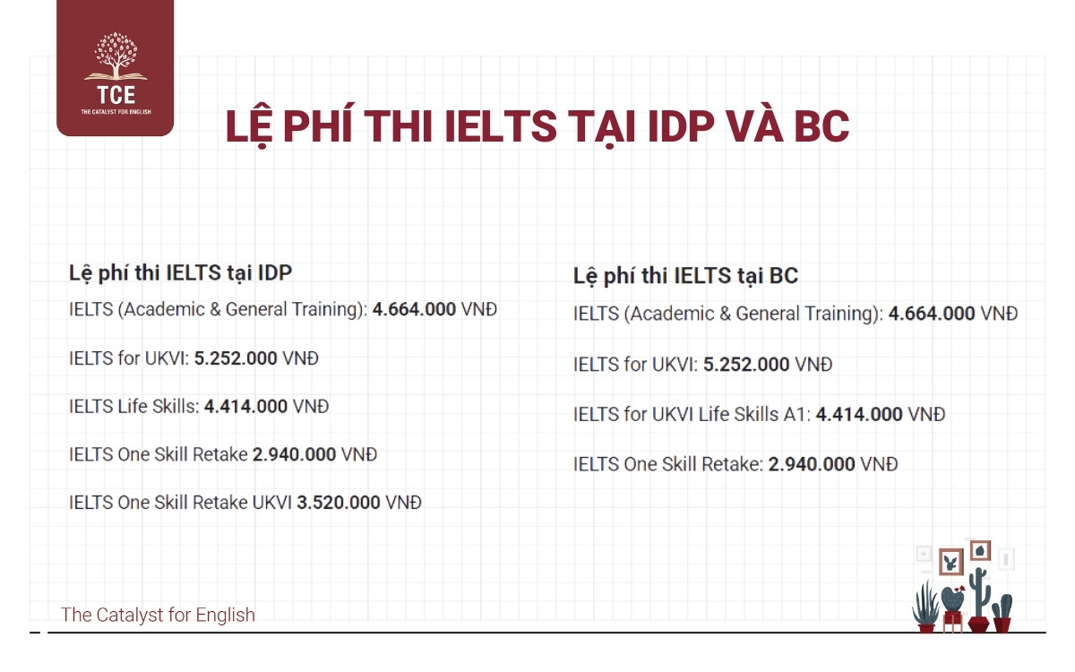 Lệ phí thi IELTS tại IDP và BC
