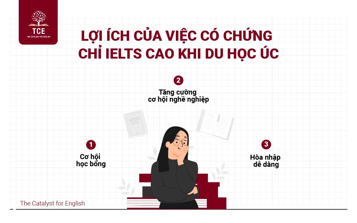 Lợi ích của việc có chứng chỉ IELTS cao khi du học Úc