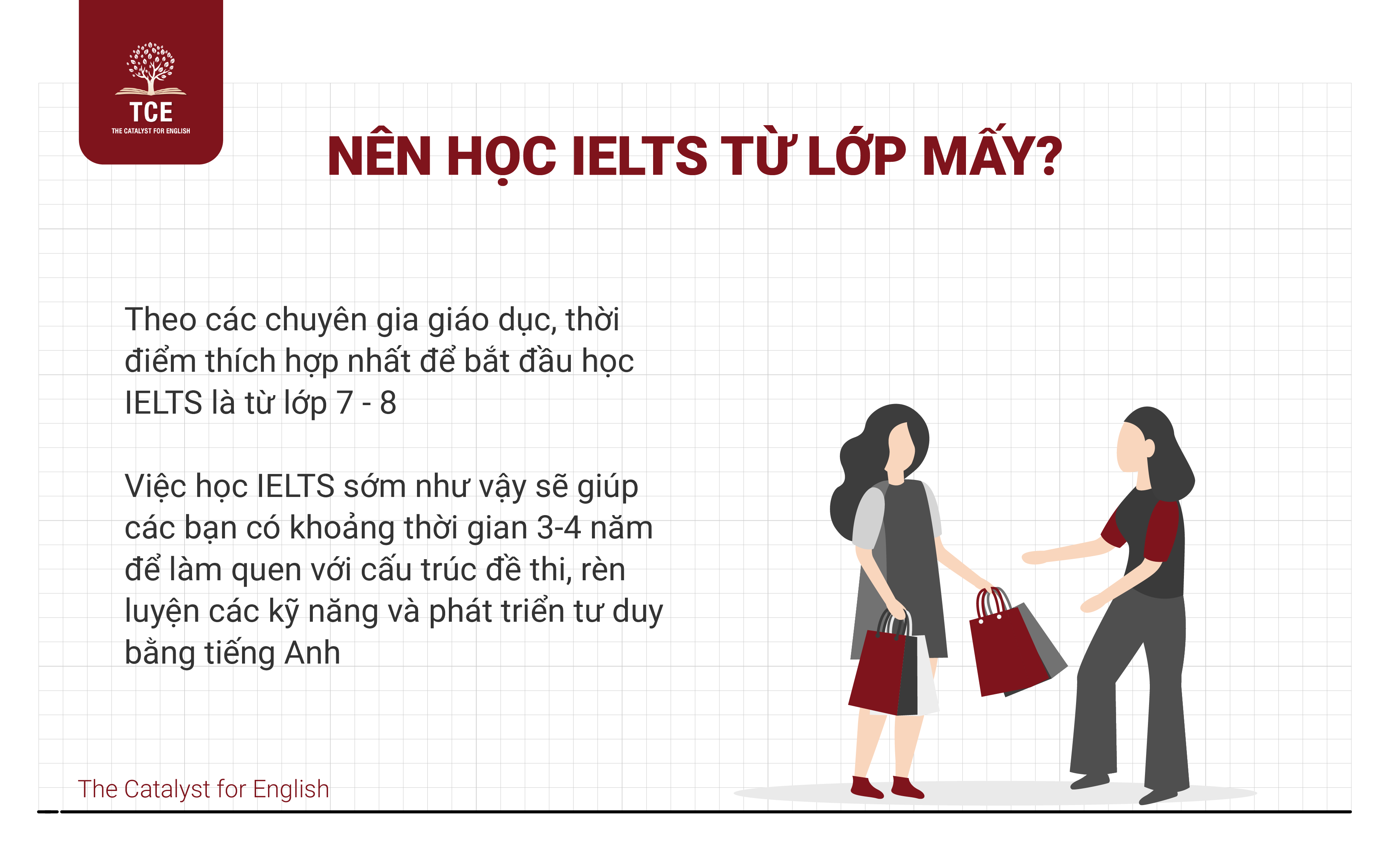 Nên học IELTS từ lớp mấy?