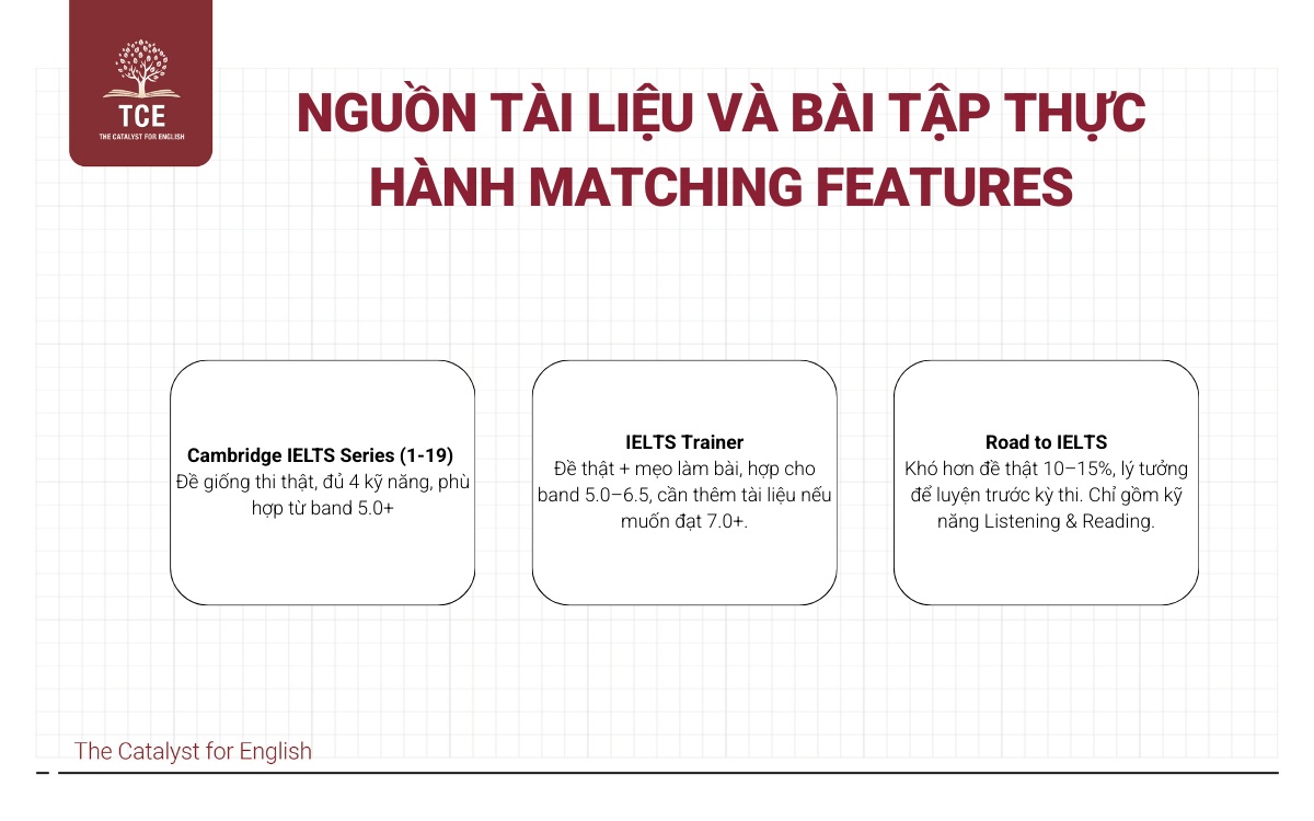 Nguồn tài liệu và bài tập thực hành Matching Features