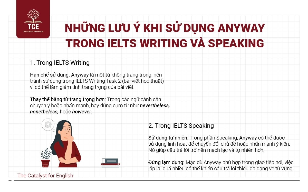 Những lưu ý khi sử dụng Anyway trong IELTS Writing và Speaking