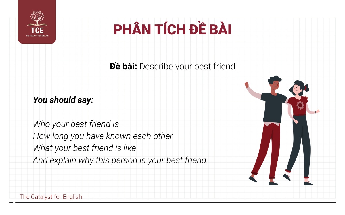 Phân tích đề bài Describe your best friend