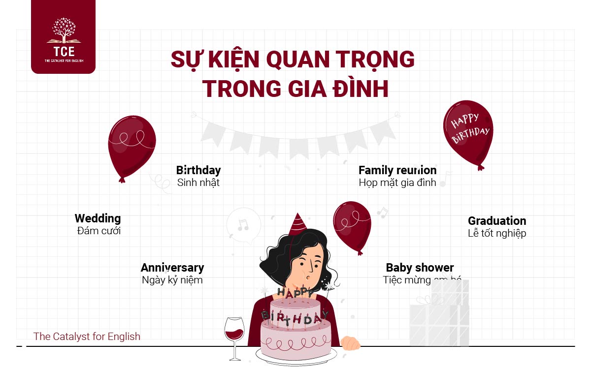 Từ vựng về các sự kiện quan trọng trong gia đình