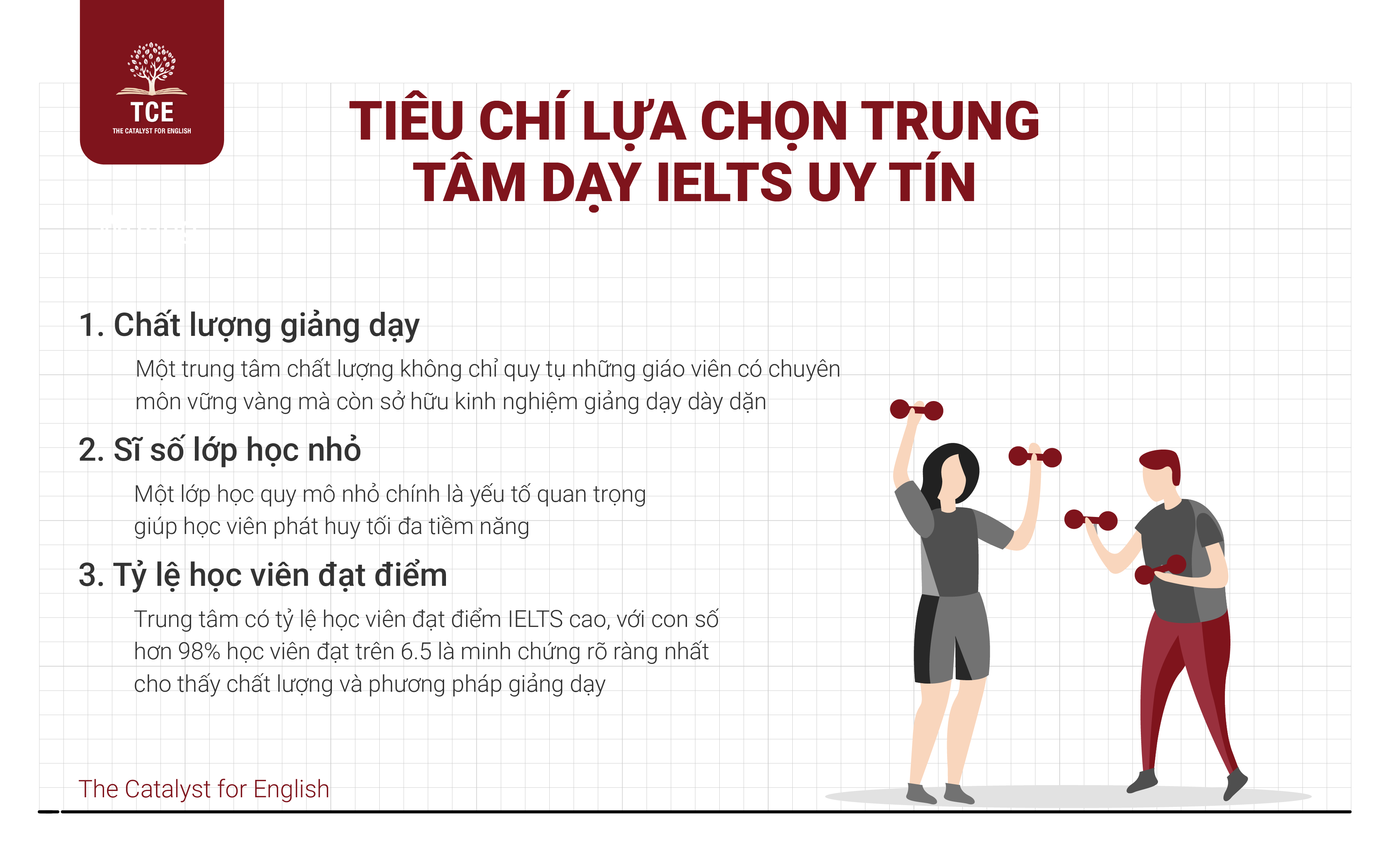 3 tiêu chí đầu tiên lựa chọn trung tâm dạy IELTS uy tín