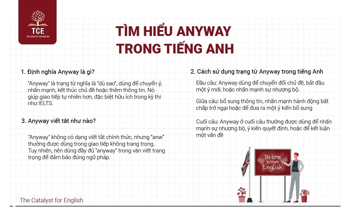 Tìm hiểu Anyway trong tiếng Anh
