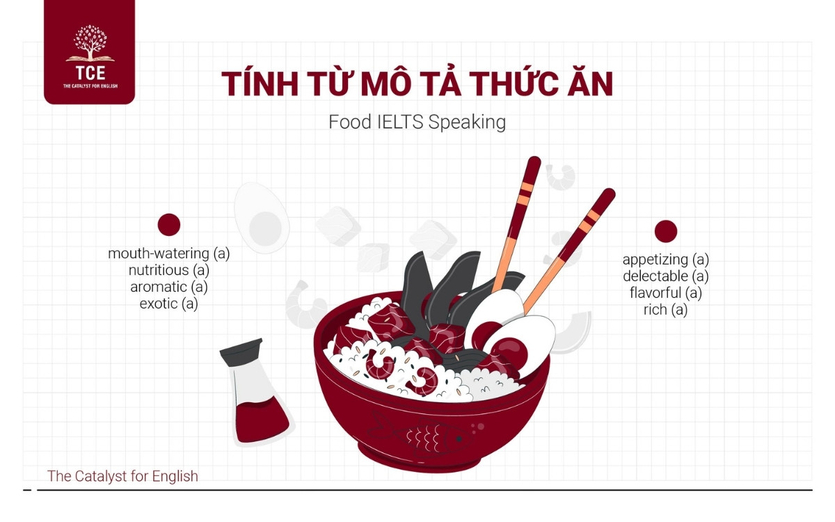 Tình từ mô tả thức ăn