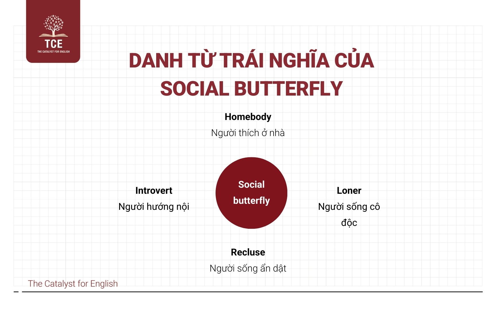 Danh từ trái nghĩa