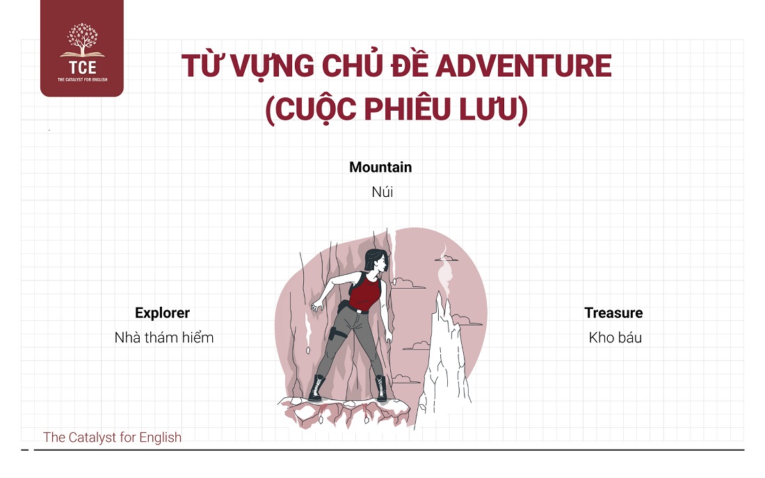 Từ vựng Flyers theo chủ đề: Adventure (Cuộc phiêu lưu)