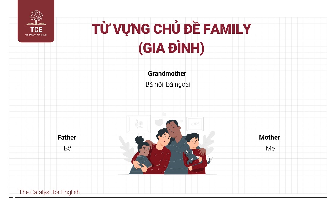Từ vựng Flyers theo chủ đề: Family (Gia đình)