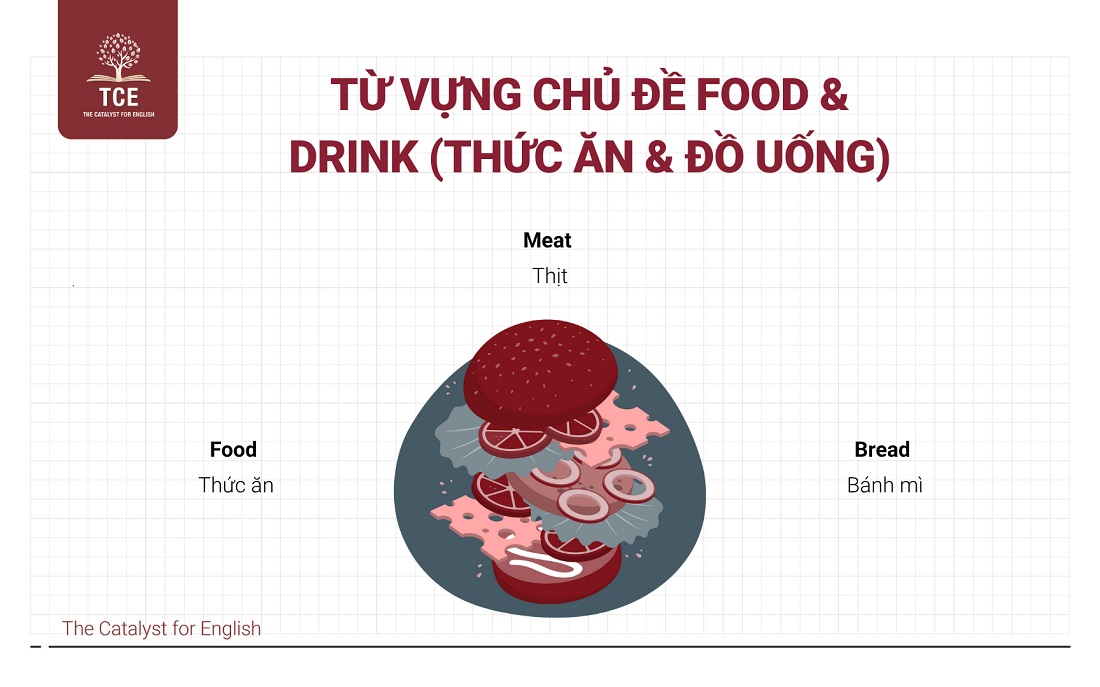 Từ vựng Flyers theo chủ đề: Food & Drink (Thức ăn & Đồ uống)