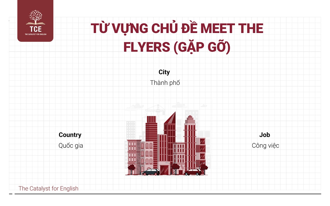 Từ vựng Flyers theo chủ đề: Meet the Flyers (Gặp gỡ)