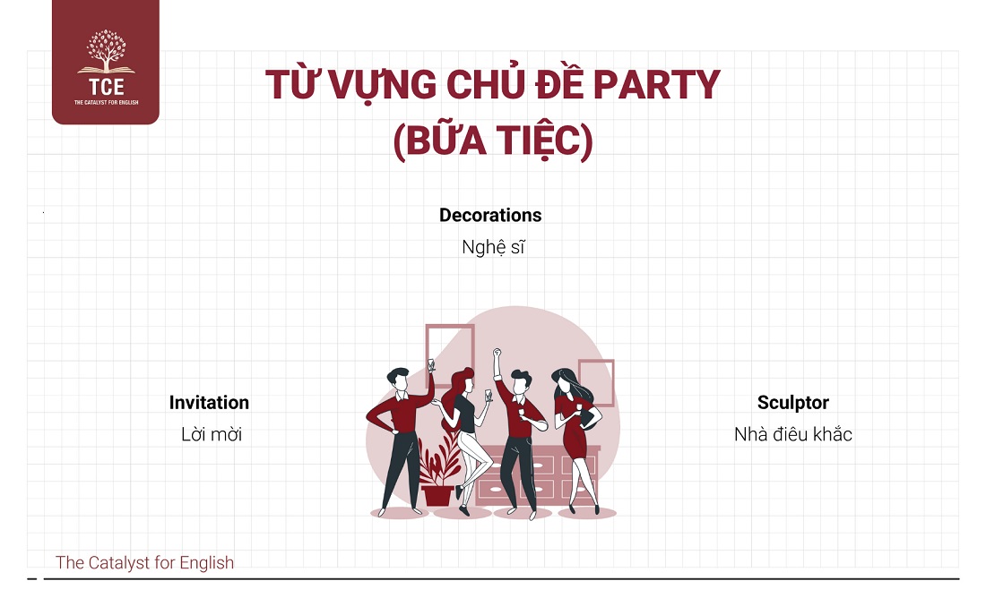 Từ vựng Flyers theo chủ đề: Party (Bữa tiệc)
