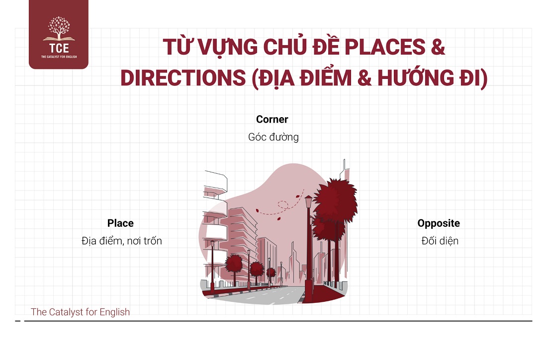 Từ vựng Flyers theo chủ đề: Places & Directions (Địa điểm & Hướng đi)