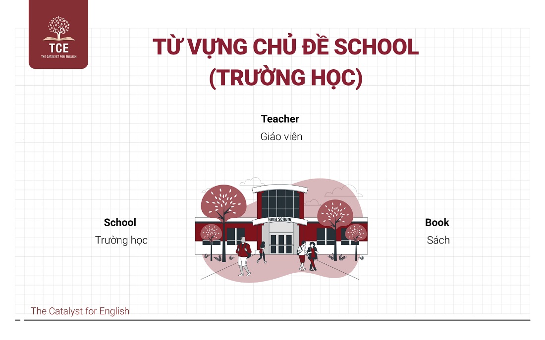 Từ vựng Flyers theo chủ đề: School (Trường học)