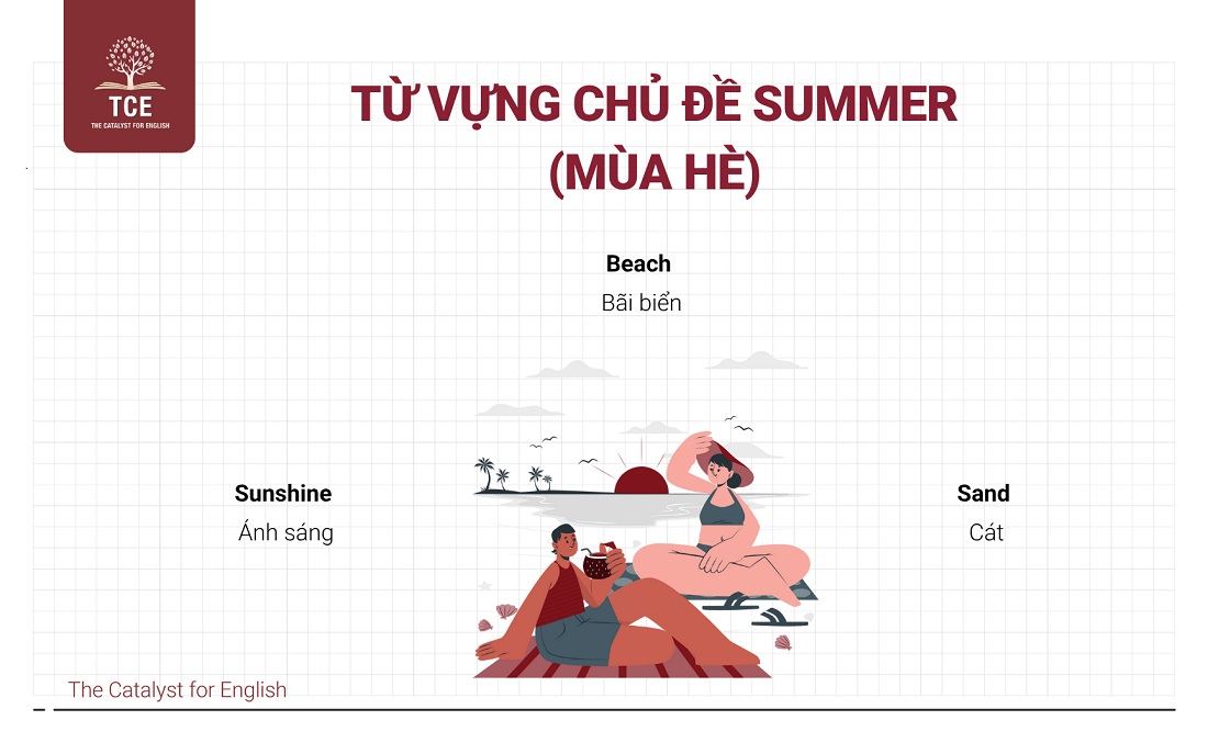 Từ vựng Flyers theo chủ đề: Summer (Mùa hè)
