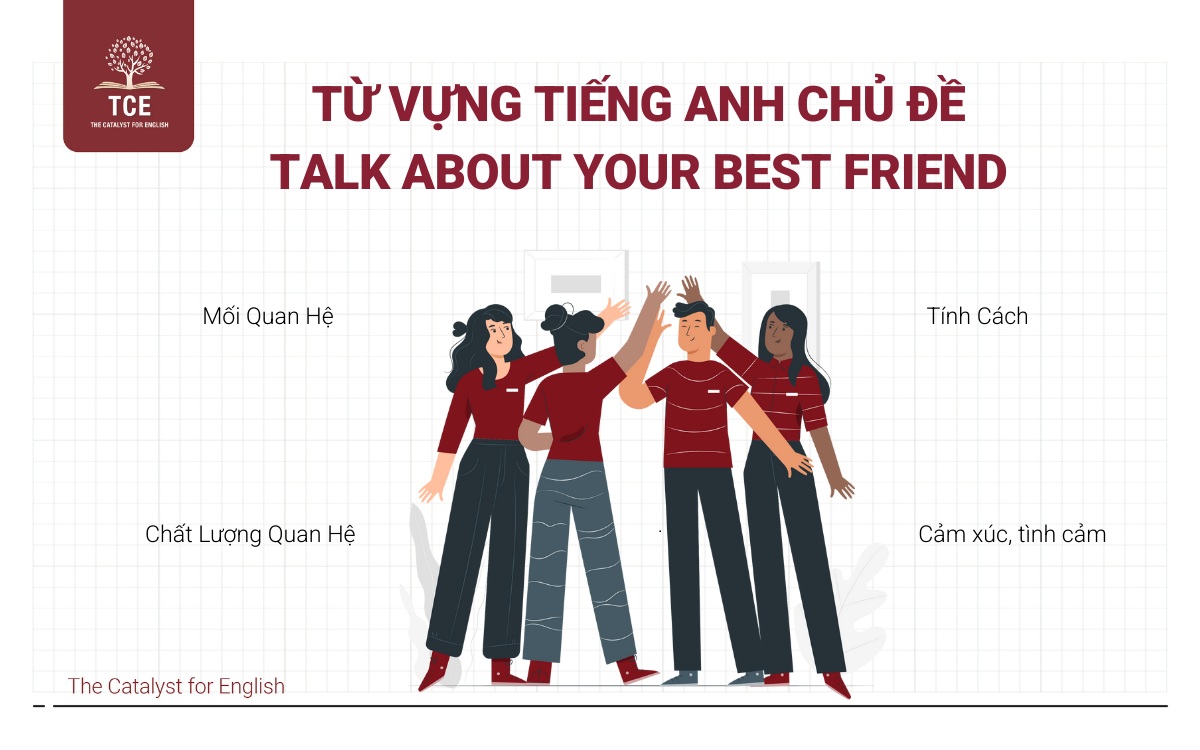 Từ vựng tiếng Anh về chủ đề Talk About Your Best Friend