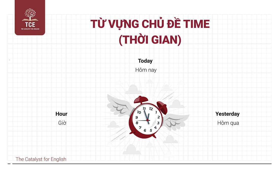 Từ vựng Flyers theo chủ đề: Time (Thời gian)