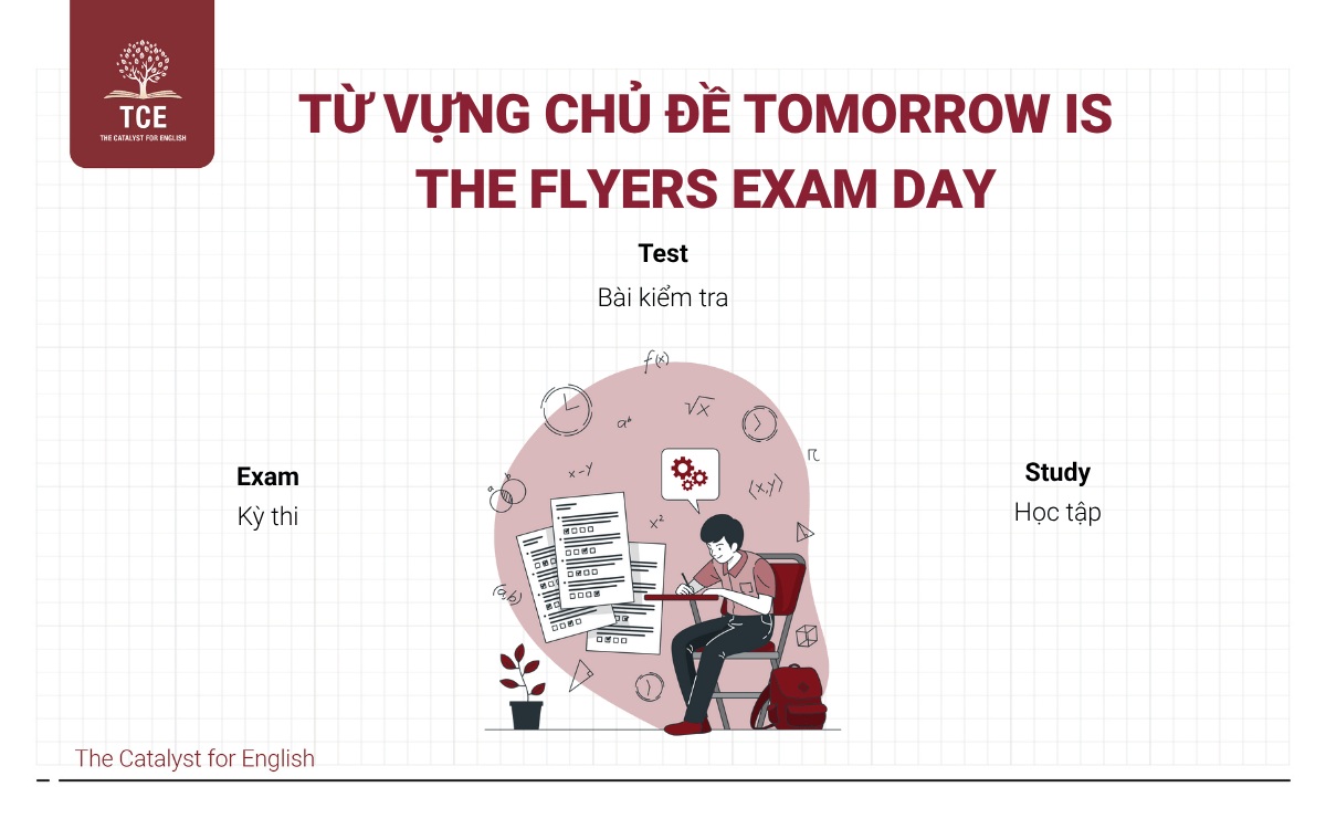 Từ vựng Flyers theo chủ đề: Tomorrow is the Flyers exam day (Ngày mai là ngày thi)