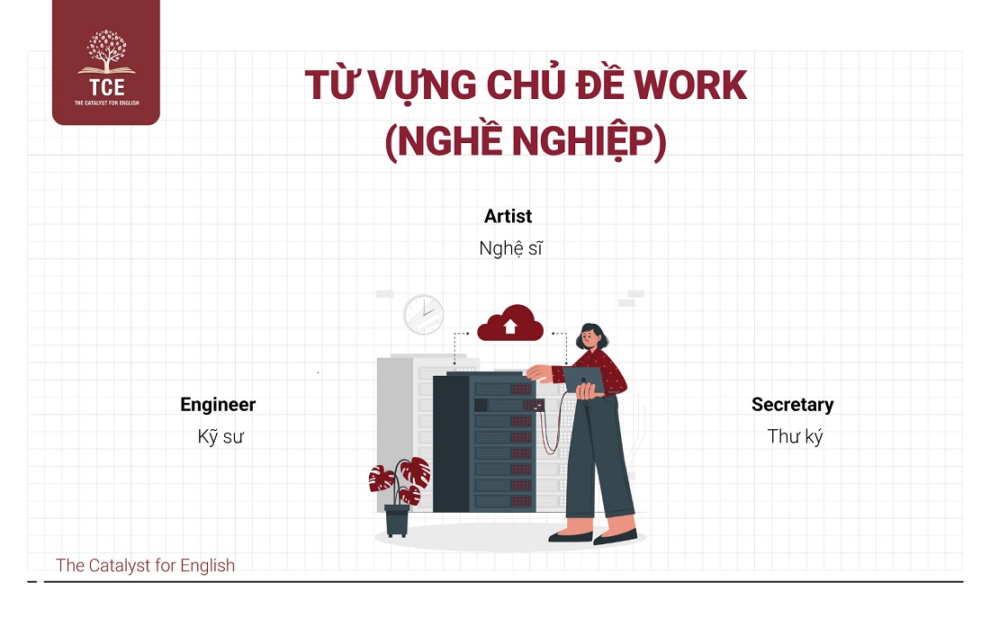 Từ vựng Flyers theo chủ đề: Work (Nghề nghiệp)