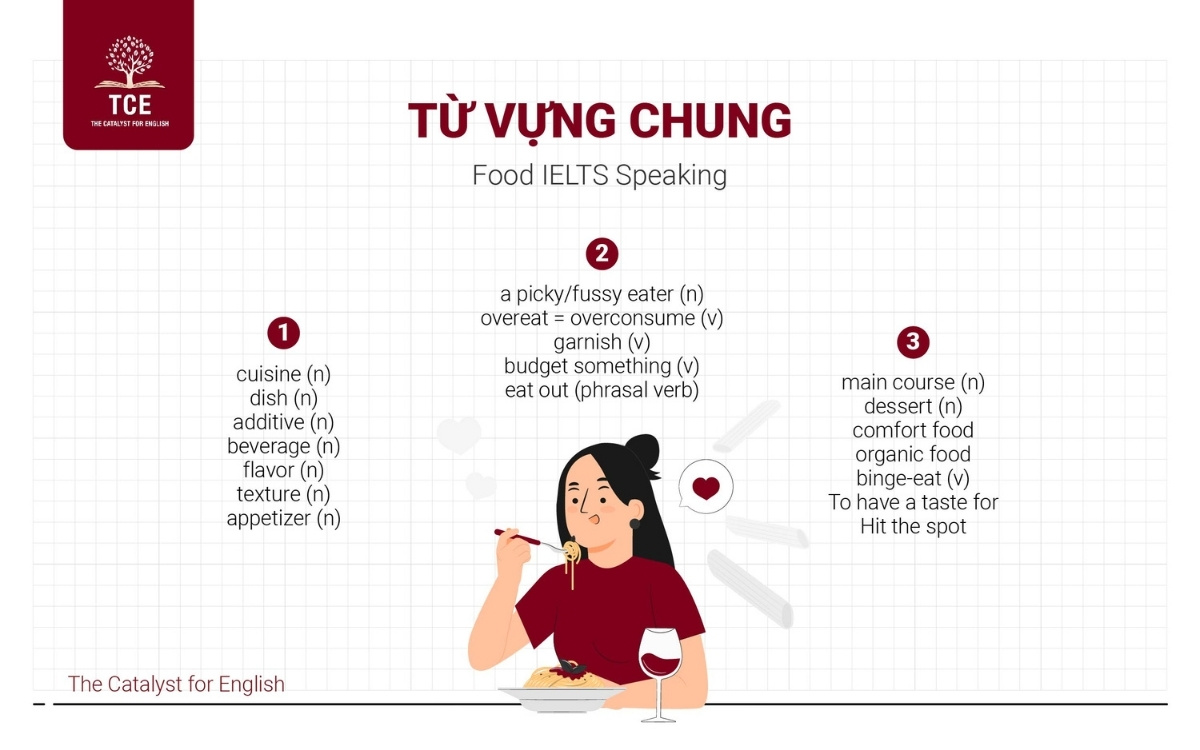 Từ vựng chung