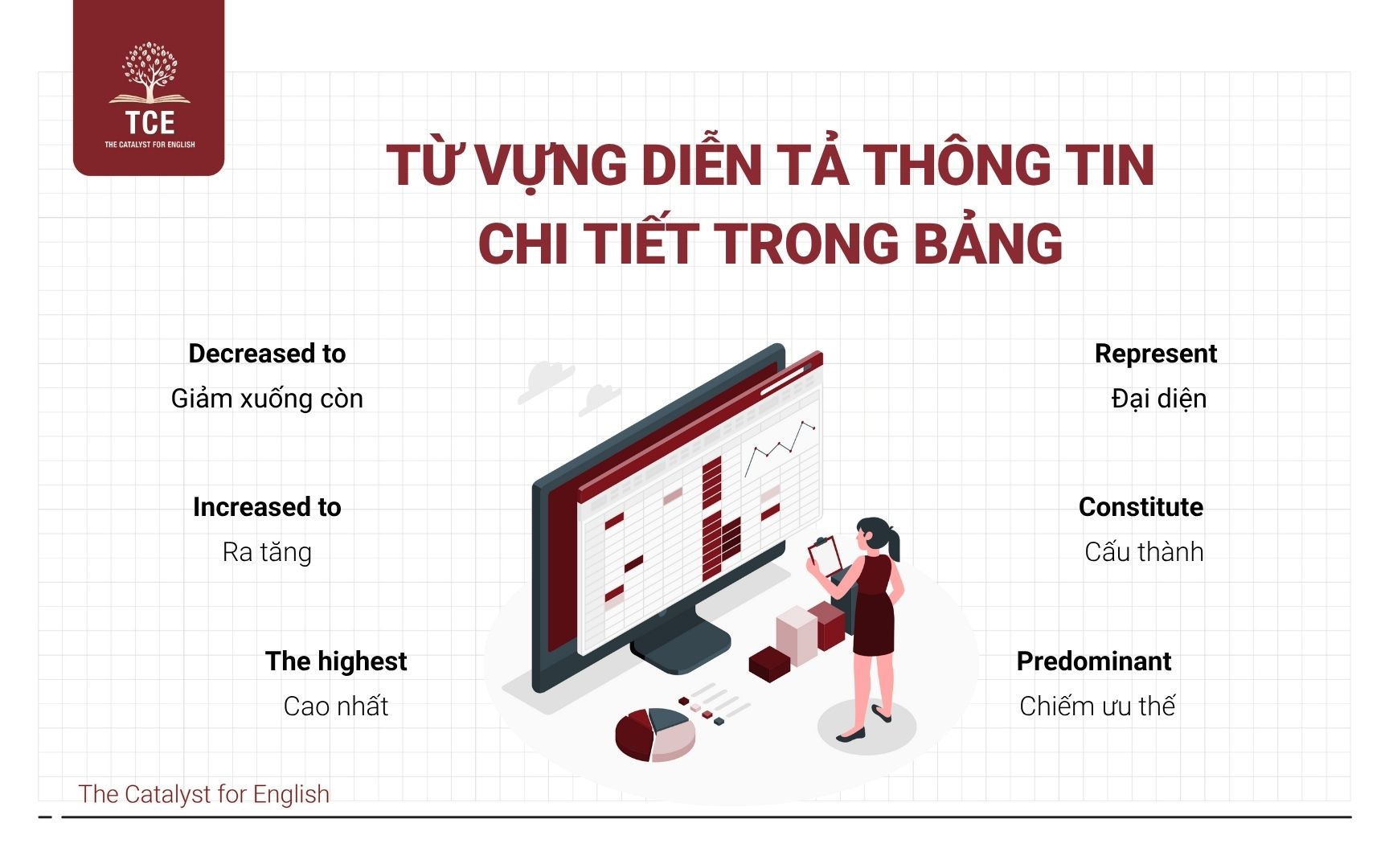 Từ vựng diễn tả thông tin chi tiết trong bảng