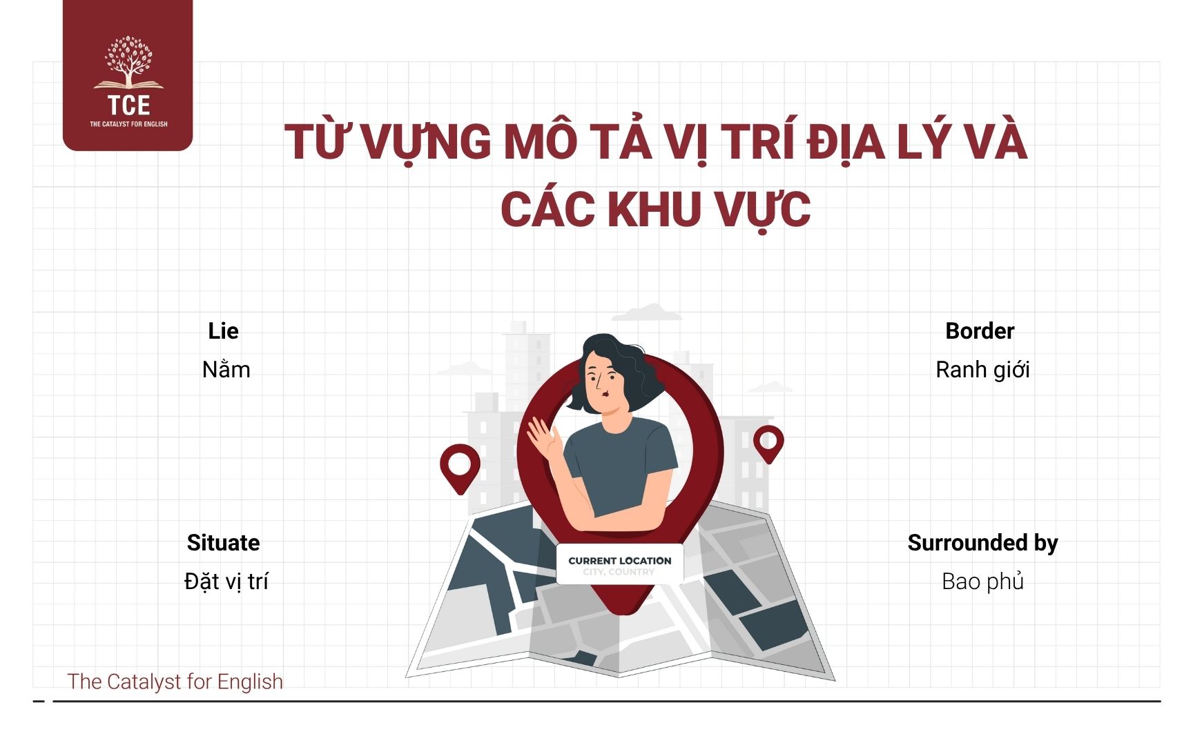 Từ vựng mô tả vị trí địa lý và các khu vực