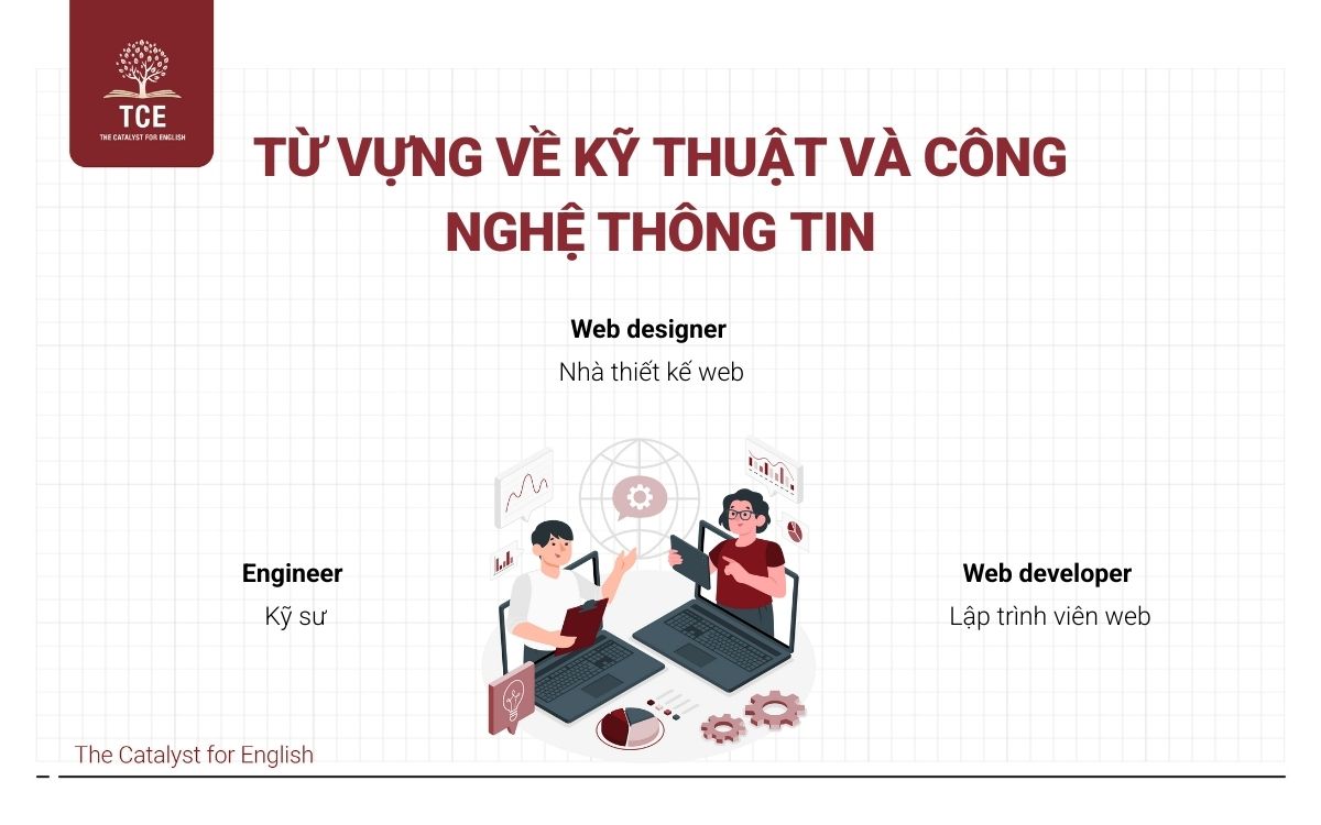 Từ vựng về nghề nghiệp lĩnh vực Kỹ thuật và Công nghệ thông tin