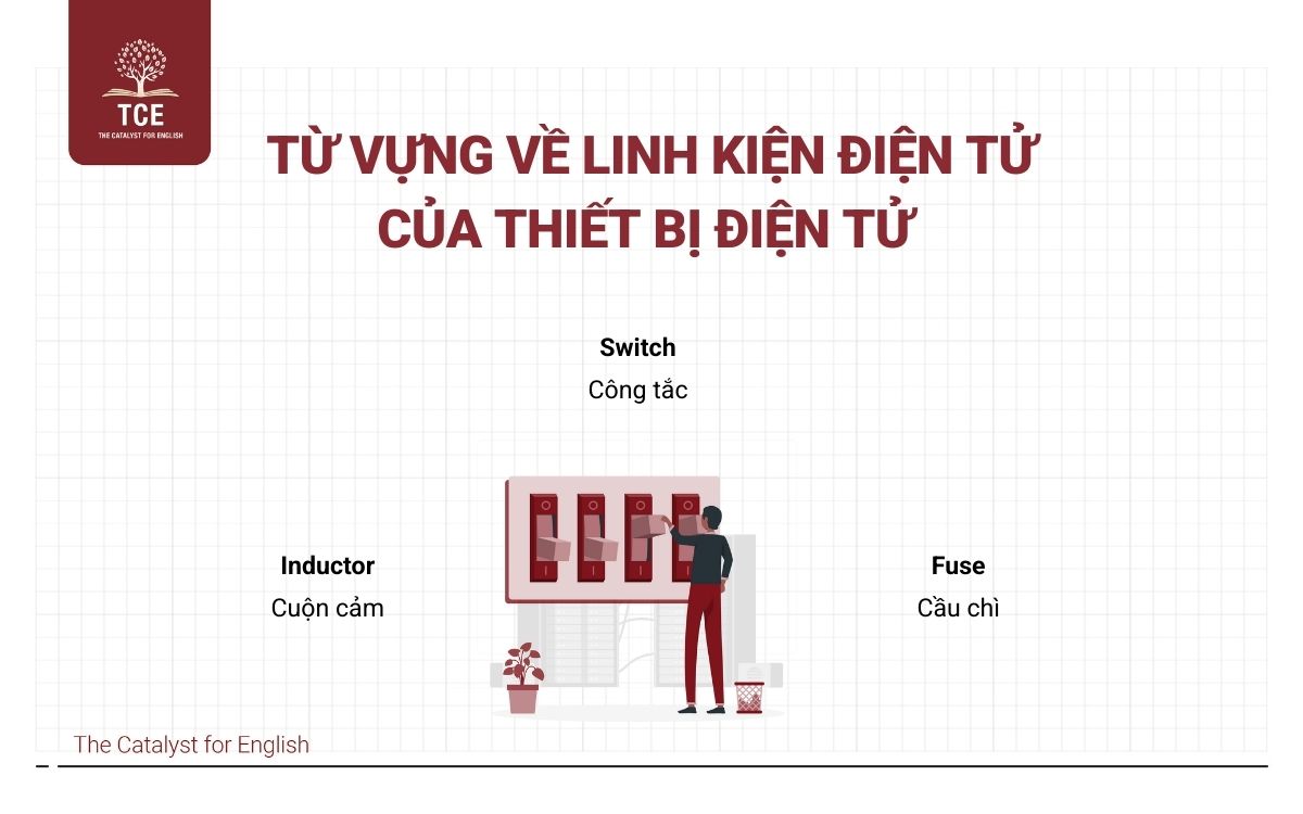 Từ vựng về linh kiện điện tử của thiết bị điện tử tiếng Anh