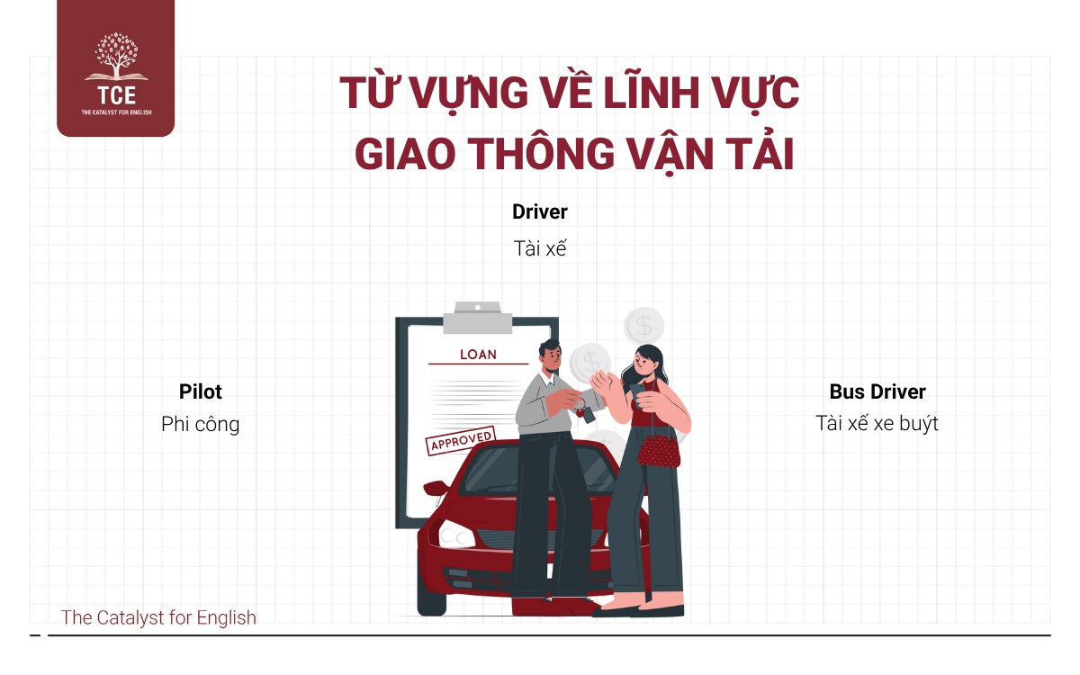 Từ vựng về nghề nghiệp lĩnh vực Giao thông vận tải