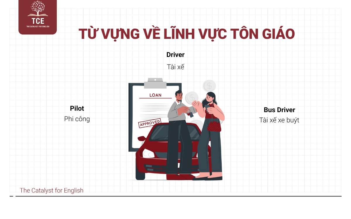 Từ vựng về nghề nghiệp tiếng Anh lĩnh vực Tôn giáo
