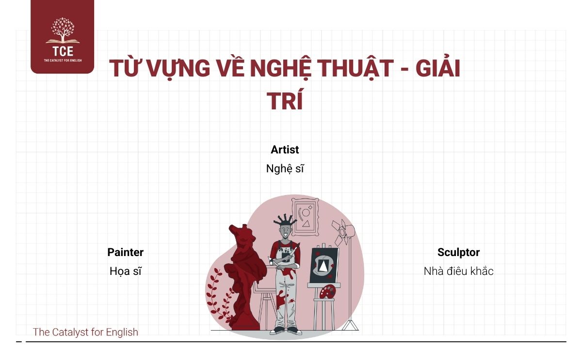 Từ vựng nghề nghiệp lĩnh vực Nghệ thuật - Giải trí