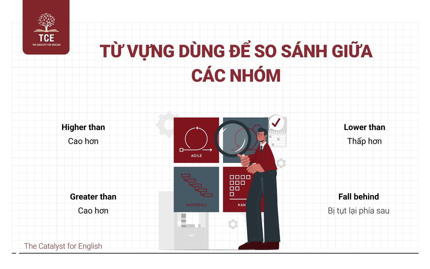 Từ vựng dùng để so sánh giữa các nhóm