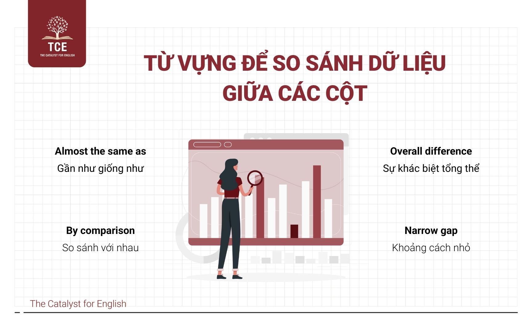 Từ vựng để so sánh dữ liệu giữa các cột