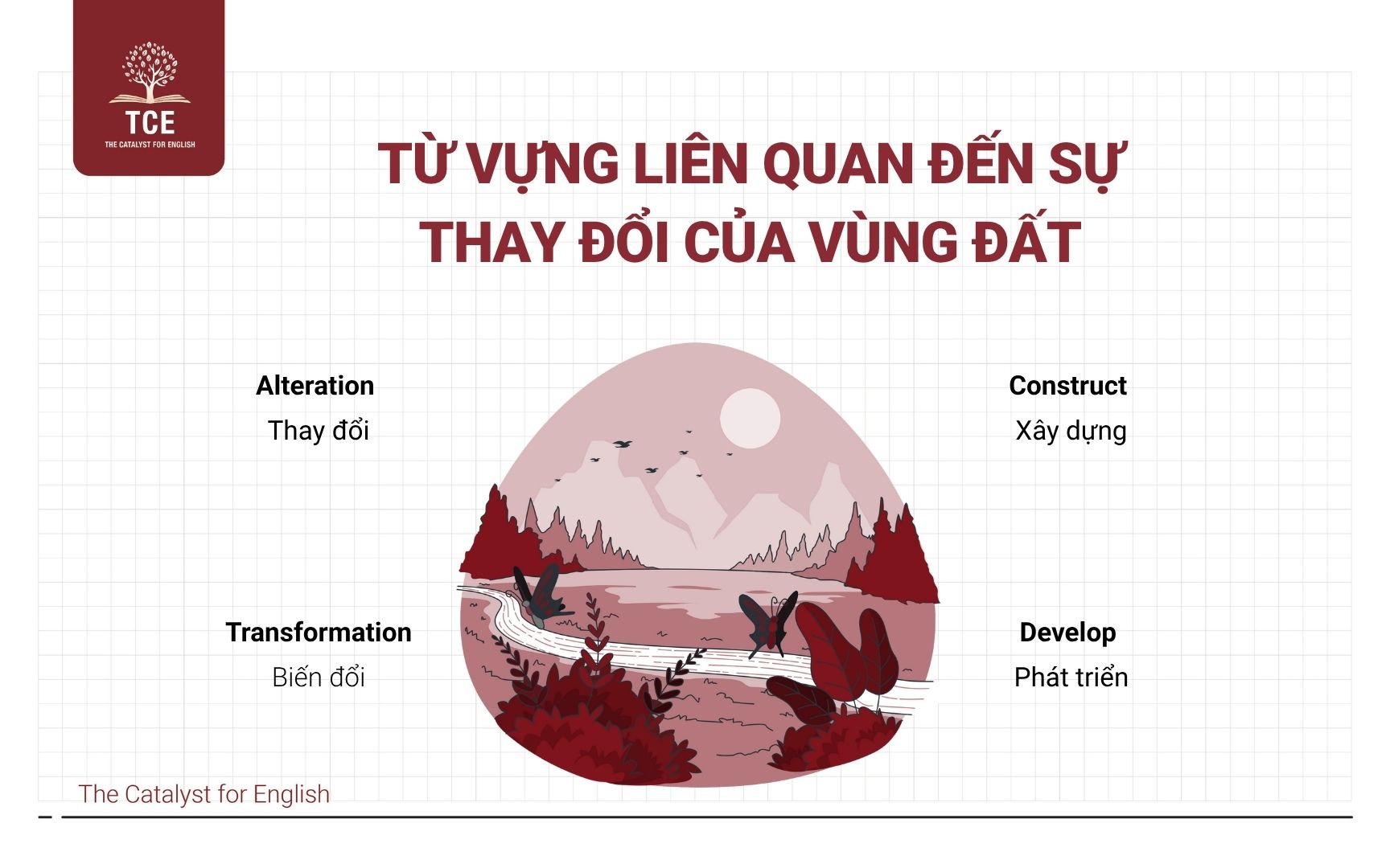 Từ vựng liên quan đến sự thay đổi của vùng đất