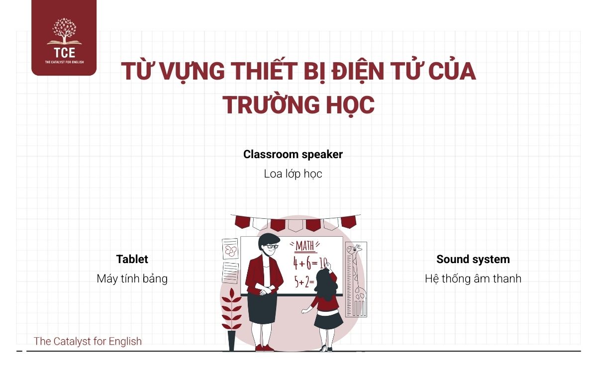 Từ vựng thiết bị điện tử của trường học trong tiếng Anh