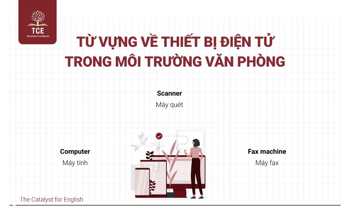 Từ vựng về thiết bị điện tử tiếng Anh trong môi trường làm việc văn phòng