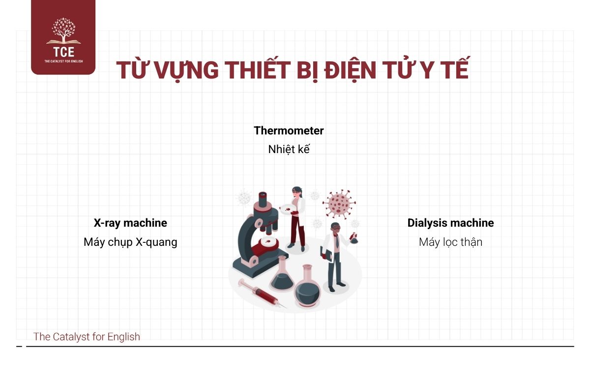 Từ vựng thiết bị điện tử y tế trong tiếng Anh