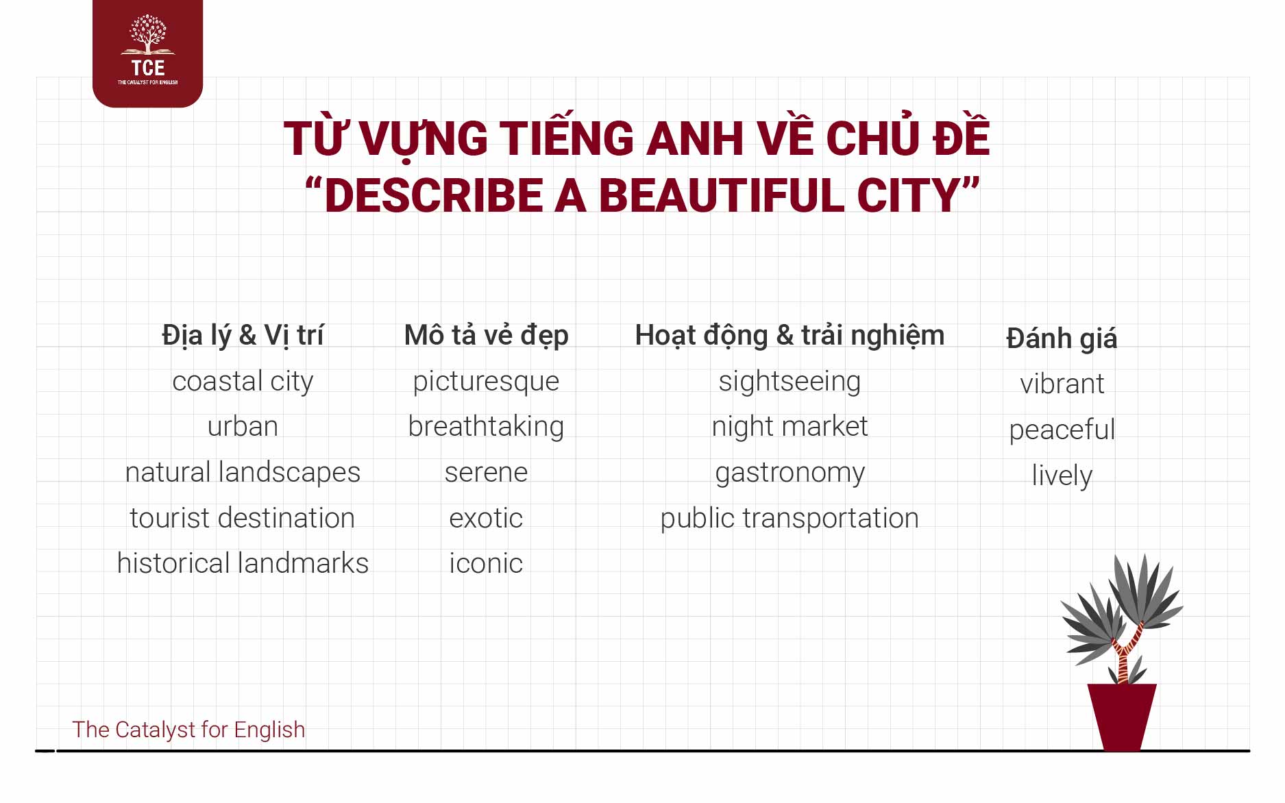 Từ vựng tiếng Anh về chủ đề “Describe a beautiful city”